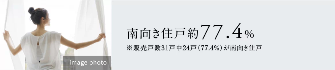 南向き住戸約77.4% ※販売戸数31戸中24戸（77.4%）が南向き住戸